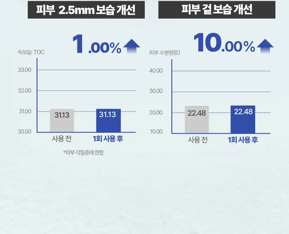 [아기맹수Pick/1+1리필기획] 더마토리 히알샷 베리어 B5 앰플 50ml 리필기획(+50ml 리필) 상세페이지 23